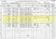 1910 US Census for Emil Alich Household