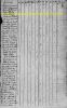 1820 US Census for Elijah Allen Household