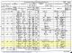 1881 England Census for Mark Moreton Household