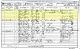 1861 England Census for Samuel Alloway Household