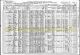 1910 US Federal Census and the Household of Henry and Jennie Anderson