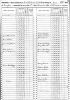 1850 U.S. Federal Census - Slave Schedules