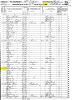 1850 United States Federal Census Highland, Virginia