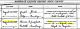 Tennessee State Marriages, 1780-2002
