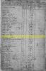 1784 Personal Property Tax of Peter and William Arterburn