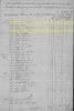 1794 Personal Property Tax of William and Peter Arterburn