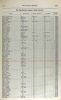 1889 Civil Servant Directory for Philip Baillet