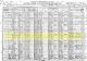 1920 US Census for Philip Baillett Household