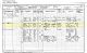 1901 England Census and the Household of Alfred Beaulah