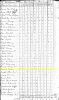 1800 US Census for Daniel Beebee Household