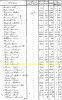 1802 Tax Record for Daniel Bebee