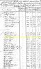 1803 Tax Record for Daniel Bebee