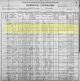 1900 US Census for Mary E Phelps Family