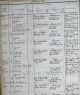 Birth Certificate of Jan Kobielusz