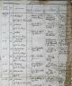 Birth Certificate of Jan Wolny
