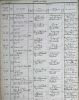 Birth Certificate of Jerzy Kobielusz