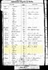 The Birth Index for the Children of Walter and Martha Boorne