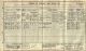 1911 England Census for Alfred and Norah Ellen (Tindall) Braithwaite Household