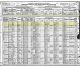 1920 US Federal Census and the Household of Stuart and Nellie Hassey