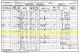 1901 England Census for Annie Drayton Household