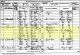 1881 England Census for Margaret Rollins Household