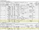 1891 England Census and the Household of Robert and Janet Bull