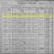 1900 US Census for George Willey Household