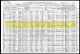 1910 Census of Salt Lake City, UT for Alexander Burt and Family