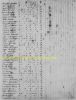 1820 US Census for Jonathan Campbell Household