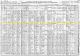 1910 US Census for Josiah Gough Family