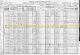 1920 US Federal Census and the Household of Rudolph and Augusta Carlson