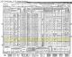 1940 US Federal Census and the Household of Rudolph and Augusta Carlson