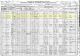 1920 US Census for James Cambell Household