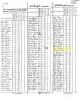 1790 US Census of Darling Family