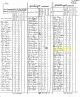 1790 US Census of Darling Family