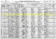 1920 US Census of Frank Davis Household
