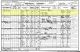 1901 England Census for Samuel Drayton Household