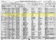 1920 US Census of William E Dunford Household
