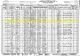 1930 Arkansas Federal Census for Prince A Evans