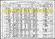 1910 Census of Salt Lake City, UT for the Felt Family