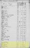 1783 Personal Property Tax of Finney Family