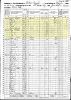 1860 US Federal Census and the Household of James and Malinda Fletcher and their daughter Mary Fletcher