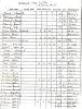 Tax Lists, Hancock County, Illinois