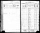 Daniel Frank Fortner 1867 - 1934 : 1915 Kansas Population Census