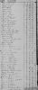 Gardner, James US Census 1790 - Rhode Island