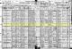 1920 US Census for Arthur H Gendron Household