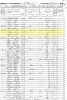 1850 US Census for Jonathan Goris Household