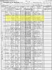 1905 Census for Louis Grossman household