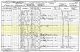 1901 England Census of Southampton, Hampshire, England and the Household of Charles and Eliza White