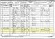 1881 England Census of Southampton, Hampshire, England and the family of James and Eliza J. Horder